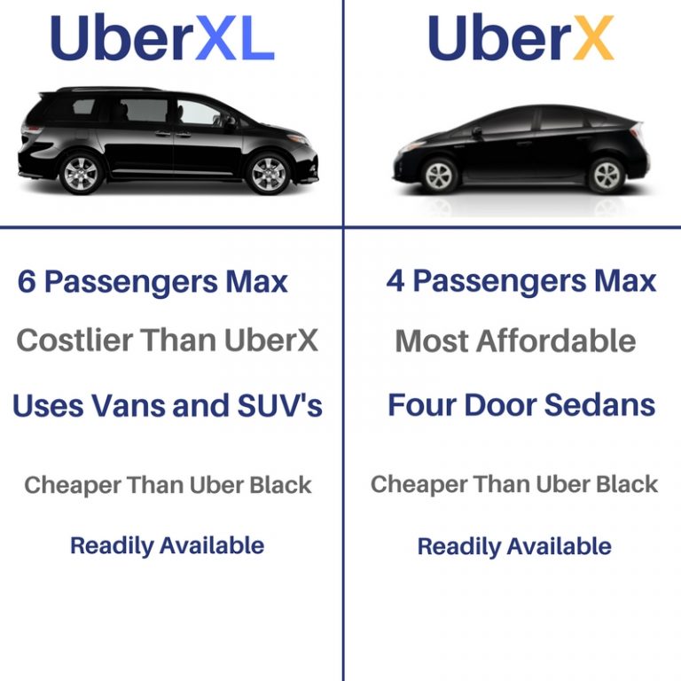 What's Difference Between UberX And UberXL?